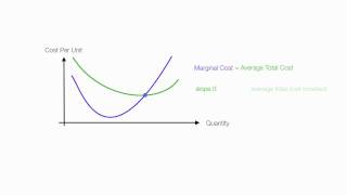 Introduction to Cost Theory [upl. by Ellitnahc178]