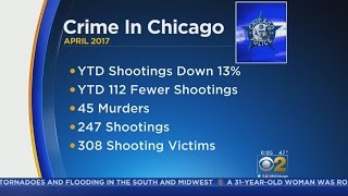 Chicago Shootings Down For First Four Months Of 2017 [upl. by Novihc179]