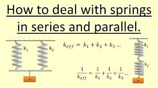 205 How to deal with multiple springs [upl. by Adiam]