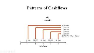 Principles of Managerial Finance  Time Value of Money 1 [upl. by Everrs]