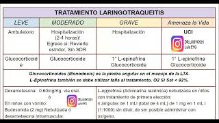 LARINGOTRAQUEITISCRUP VIRAL ¿Dexametasona o Epinefrina para el tratamiento [upl. by Eustasius807]