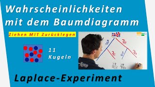 Ziehen mit Zurücklegen  Laplace Wahrscheinlichkeit  Experiment 2stufig Baumdiagramm  Mathematik [upl. by Roberto]