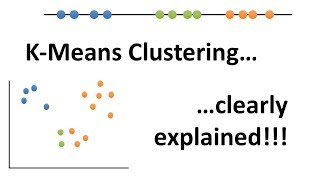 StatQuest Kmeans clustering [upl. by Eixor]