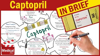 Captopril  Capoten 25 mg  What is Captopril Used For Dosage Side Effects amp Precautions [upl. by Herwick]