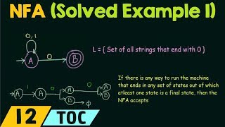 NonDeterministic Finite Automata Solved Example 1 [upl. by Noillid844]