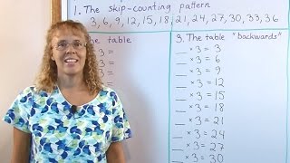 Learn multiplication tables in a structured manner grade 3 math  very effective [upl. by Wayolle791]