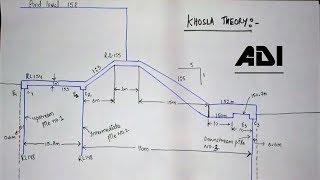 ADI KHOSLA THEORY EXPLAINED CE Part13 In Hindi [upl. by Stimson542]