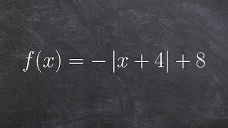 Graphing and describing multiple transformations [upl. by Howe686]