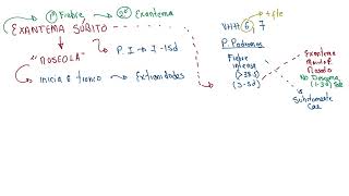 Exantema Súbito Sexta Enfermedad  Pediatría [upl. by Reube]