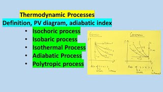 Thermodynamic processes Represent all in a single PV diagram with same initial point [upl. by Garceau]