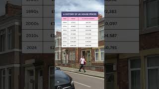 A history of UK house price ukpropertymarket ukproperty ukpropertyinvestment [upl. by Duval]