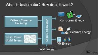 Joulemeter [upl. by Nwad811]