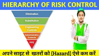 Hierarchy of risk control  How to remove hazards from workplace risk riskmanagement hierarchy [upl. by Francie348]