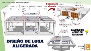 DISEÑO DE UNA LOSA ALIGERADA  COEFICIENTES ACI [upl. by Denni731]