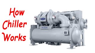 Working principle of a chiller  how chiller works  HVAC 03 [upl. by Waki]