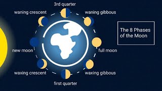 Learn the 8 Phases of the Moon [upl. by Alexei]