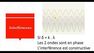 interférences et différence de marche [upl. by Rawna]