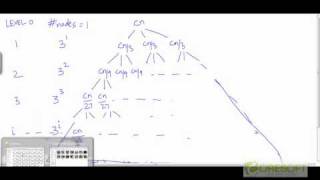 Recursion tree method  Example 1 [upl. by Ebaj995]