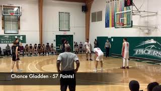 Chance Gladden  57 Points in John Wall Holiday Invitational [upl. by Ynnep]