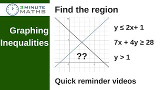 Inequalities on a Graph Q1 QV [upl. by Nawek]