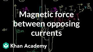 Magnetic force between two currents going in opposite directions  Khan Academy [upl. by Mead]