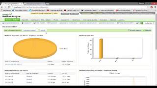 Configuration Netflow analyzer [upl. by Jdavie]