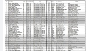 ORODHA YA MAJINA YA WALIOPATA AJIRA KADA ZA AFYAAGOSTI 2023AJIRA MPYA KADA YA AFYA 202324 [upl. by Akimahs985]