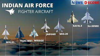 Indian Air Force Decoded  What Makes It 4th Largest Air Force   LCA Tejas  Su 30MKI  Rafale Jet [upl. by Nylecoj]