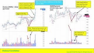 John Pocorobba  Understanding Shakeouts and Market Manipulation [upl. by Pasahow]