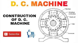 Construction and Working of a DC Motor 3D Animation [upl. by Longo]