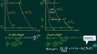 Multistage compressor 2 [upl. by Darryl980]