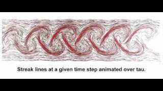 Streak Lines in the 2D Flow around a Cylinder [upl. by Kleinstein]