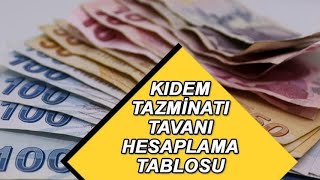 Ocak ayında kıdem tazminatı tavanı ne kadar kaç TL olacak nasıl hesaplanır Yeni dönemde önemli [upl. by Eraste]