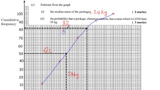 CUMULATIVE FREQUENCY CURVE CXC CSEC MATHS PAST PAPER 2011 Q 7 [upl. by Cleres798]