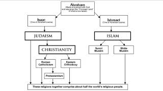 Abrahamic Religions [upl. by Edgard]