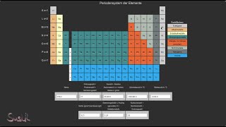 Periodensystem der Elemente 😂  der Song  music by KISusanne music chemistry [upl. by Cathrine]