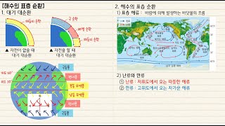 지구과학1 21차시￨대기 대순환￨해수의 표층 순환￨난류￨한류 [upl. by Scevour]