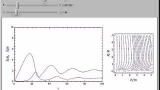 MichaelisMenten Kinetics in a Chemostat [upl. by New]