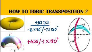 The Real TORIC TRANSPOSITION tutorial [upl. by Esekram997]