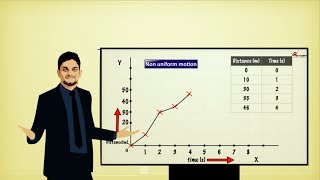 GraphicalRepresentation of different types of Motion [upl. by Alleinad]