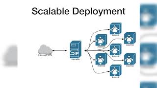 Using Kamailio for Scalability [upl. by Brewer]