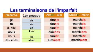 conjugaison limparfait [upl. by Mitchell]