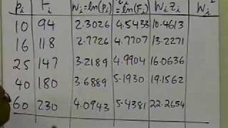 Chapter 0604 Lesson Power Model Regression Transformed Data Example Part 2 of 2 [upl. by Bernstein]