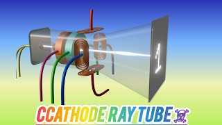 CATHODE RAY TUBECRT TV explained in 3d animation crttv documentary [upl. by Wellesley]