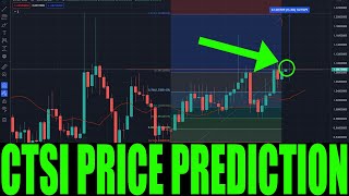 CARTESI CRYPTO  Price Prediction For CTSI COIN  Token Price Go Higher Today [upl. by Eidoc411]