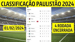 TABELA DO PAULISTÃO 2024  CLASSIFICAÇÃO DO PAULISTÃO 2024  JOGOS DO PAULISTÃO 4ª RODADA ENCERRADA [upl. by Holmes]