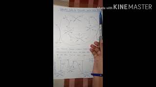 Methanol Carbonylation Monsanto Process [upl. by Eserehc771]