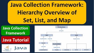 Java Collection Framework Hierarchy Overview of Set List and Map [upl. by Rosenthal]