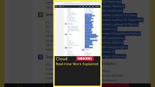 Cloud Computing Realtime Work AWS Azure Google Cloud Cloud Computing In Telugu Cloud Engineer [upl. by Ezzo]