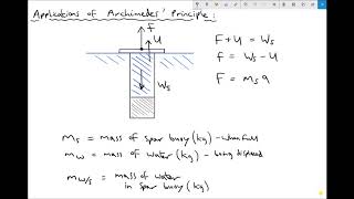 Applications of Archimedes Principle Spar Buoy Floating Foundations [upl. by Alfred]